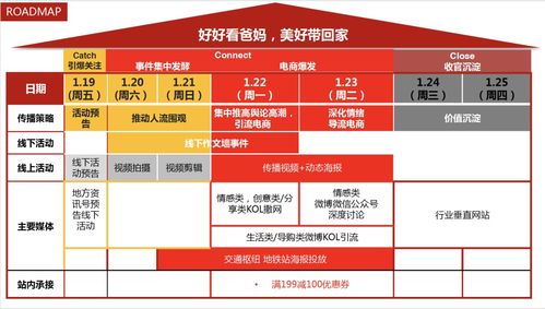 公關活動策劃指南 從創意到執行的系統化構建